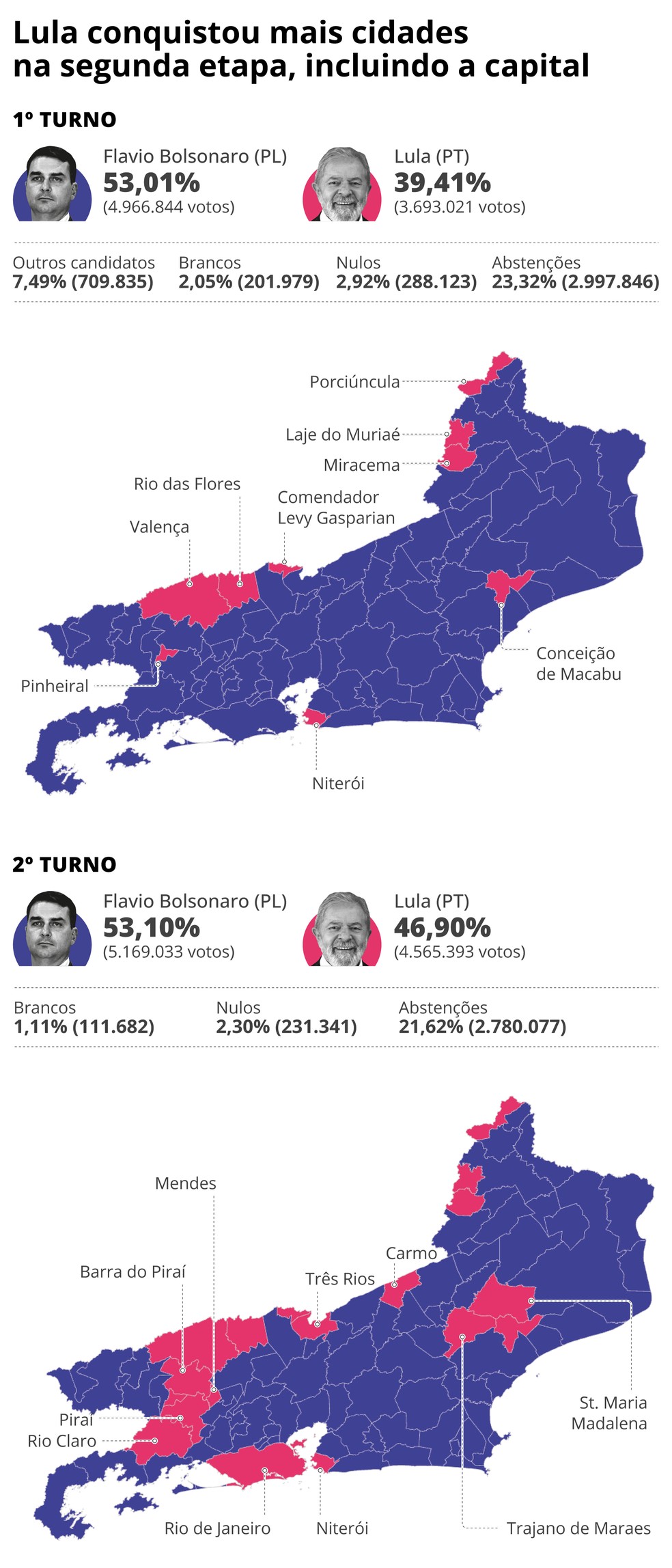 Lula conquista mais cidades no Rio no 2º turno — Foto: Arte O Globo