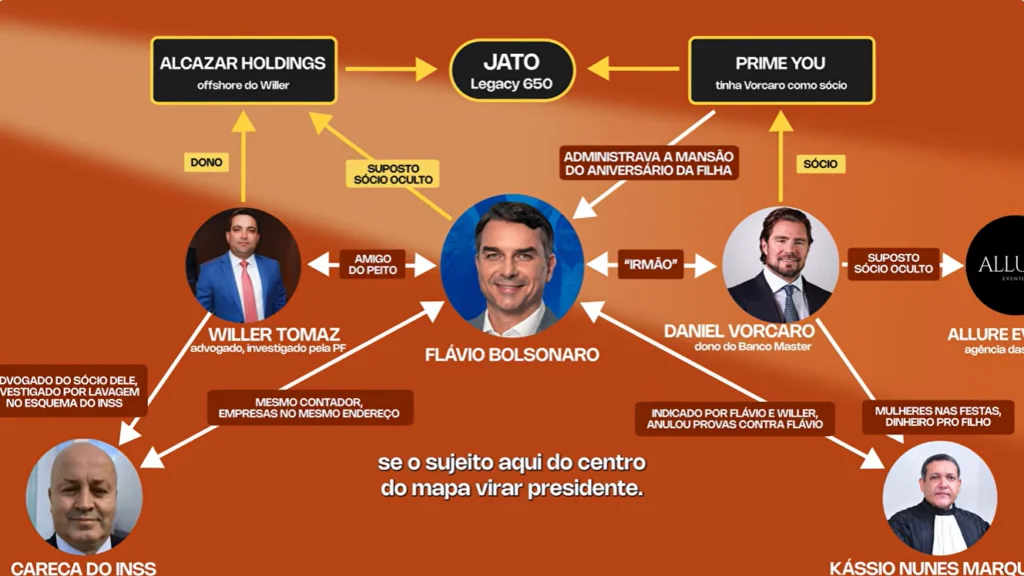 fabio-porhcat-apresenta-novo-episodio-de-revelando-sobreflavio-vorcaro-inss-master-tvt-news-willer-tomaz-flavio-bolsonaro